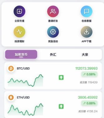 期货外汇微交易所