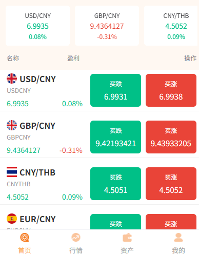 多语言外汇微交易/时间盘